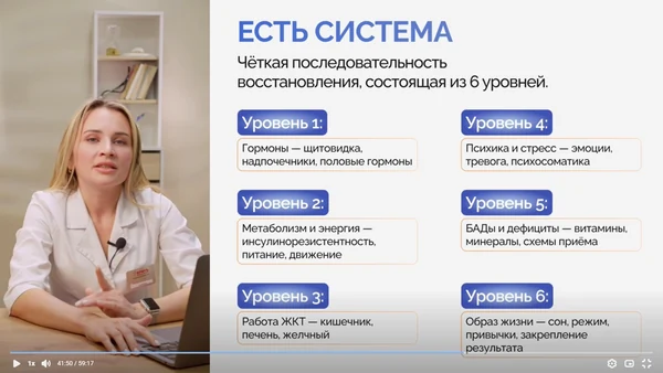 Фрагмент руководства: система из шести уровней